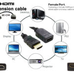 Kabel HDMI Extender 30CM Male to Female Perpanjangan HDMI Extension Cable Sambungan Penyambung HDMI TV Stick Chromecast Dongle Android Box Laptop ke TV LED Proyektor Port Protector Full HD 4K Gambar Jernih Stabil Lentur High Quality Awet