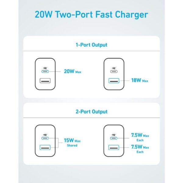 ANKER A2348 Kepala Charger Powerport Charger 20W 18W Batok Dual Port USB Type A & USB Type-C Type C Power Delivery 3.0 Fast Charging Ori Original A2348L11 A2348L21 - Gambar 3