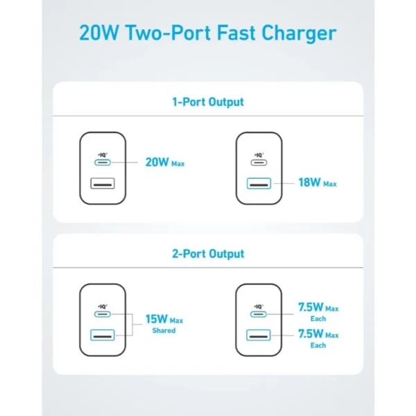 ANKER A2348 Kepala Charger Powerport Charger 20W 18W Batok Dual Port USB Type A & USB Type-C Type C Power Delivery 3.0 Fast Charging Ori Original A2348L11 A2348L21 - Gambar 7