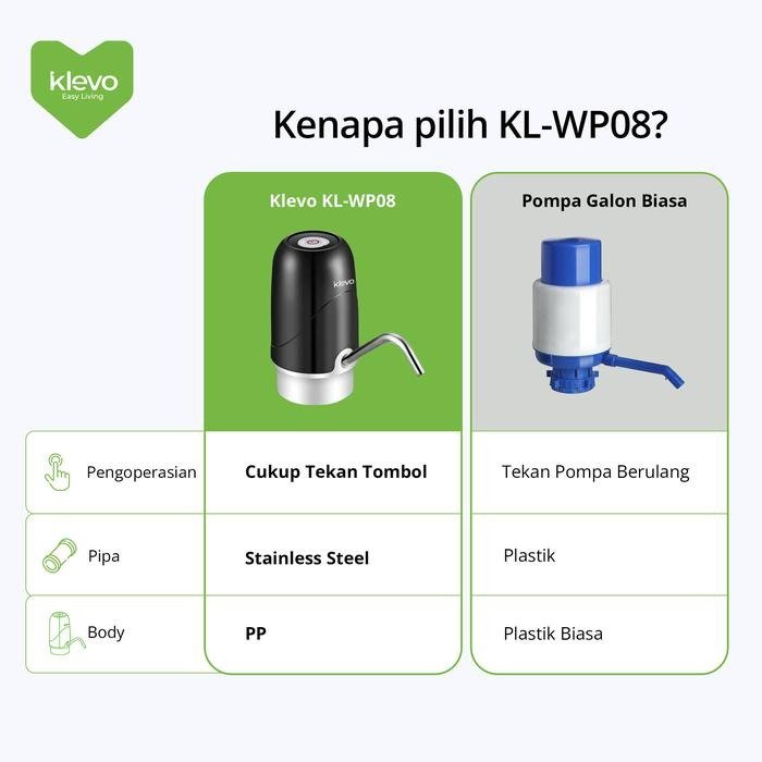 KLEVO KL-WP08 Pompa Air Galon Elektrik Otomatis Rechargeable 1200mAh Non LED USB Micro dengan Teknologi Low Noise Pipa Stainless Steel 304 Selang Silikon Food Grade Dispenser Air Minum Portable Praktis untuk Rumah Kantor dan Dapur - Gambar 3